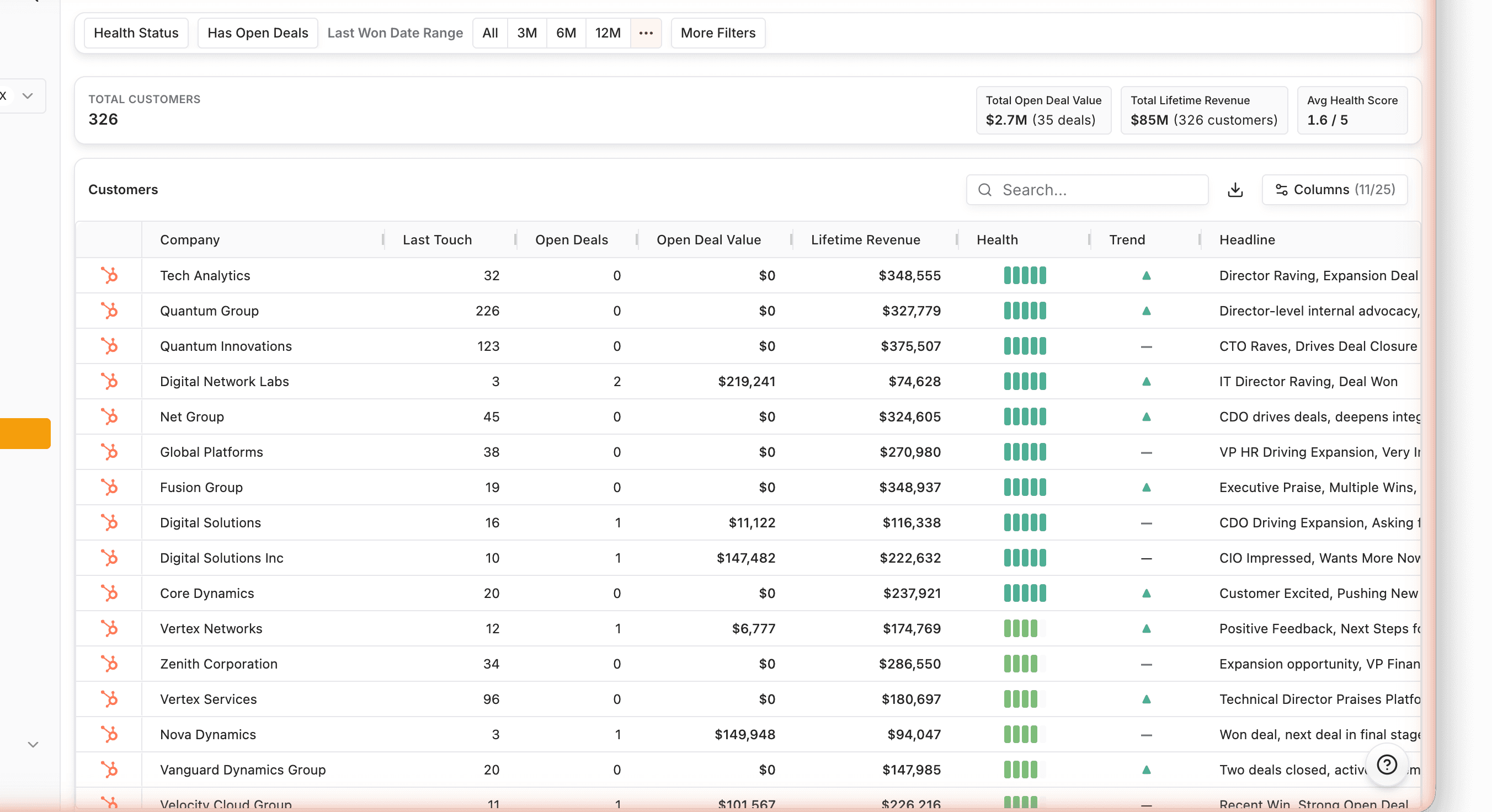 Data Parrot AI Forecast