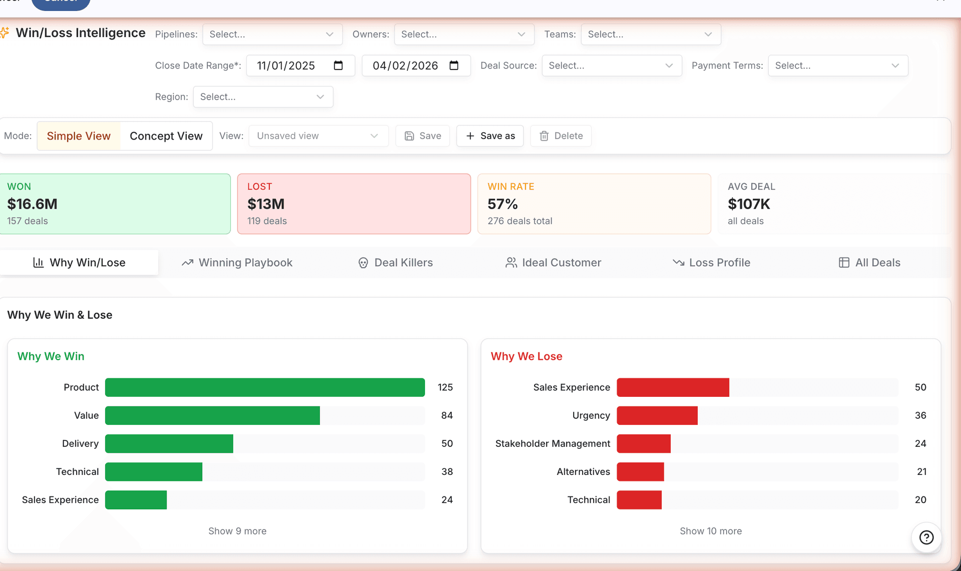 Know why you win and lose